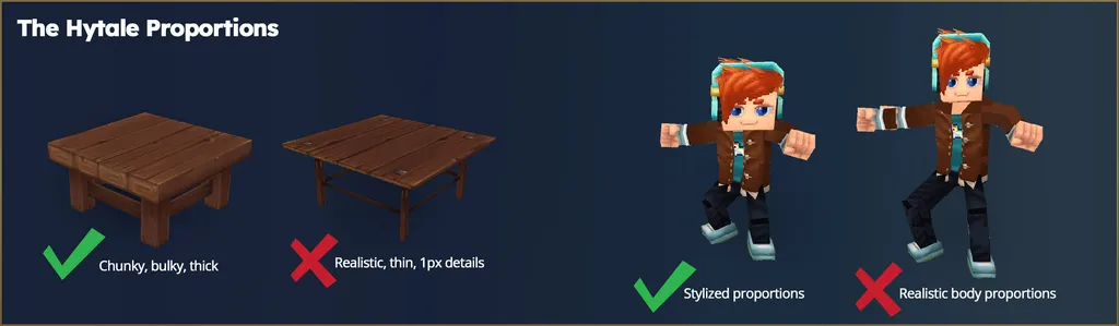 Proporciones de los personajes de Hytale