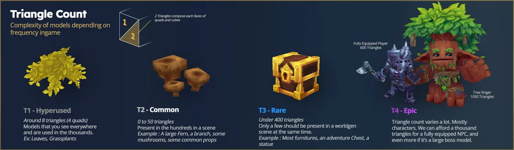 Conteo de triángulos optimizado